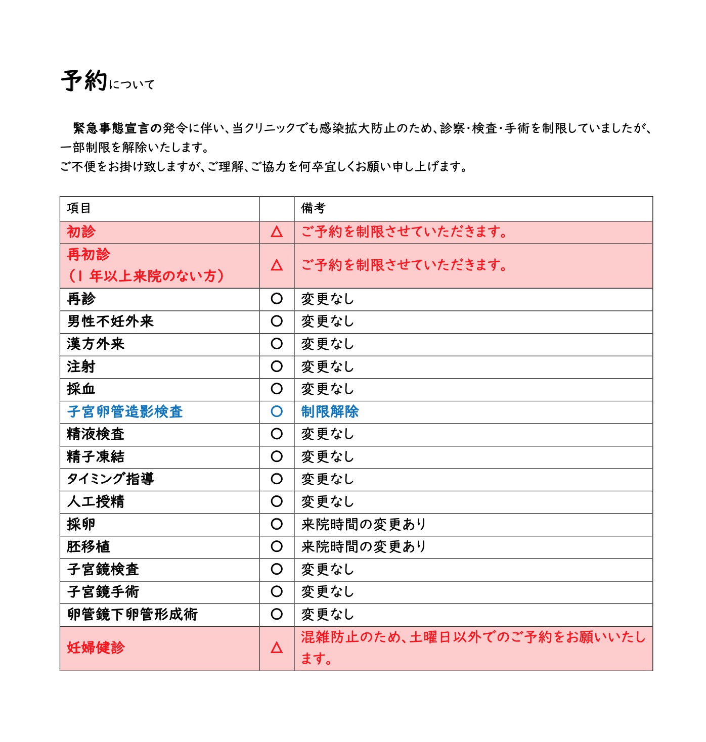 緊急事態宣言の発令に伴う一部の診察・検査・手術を制限