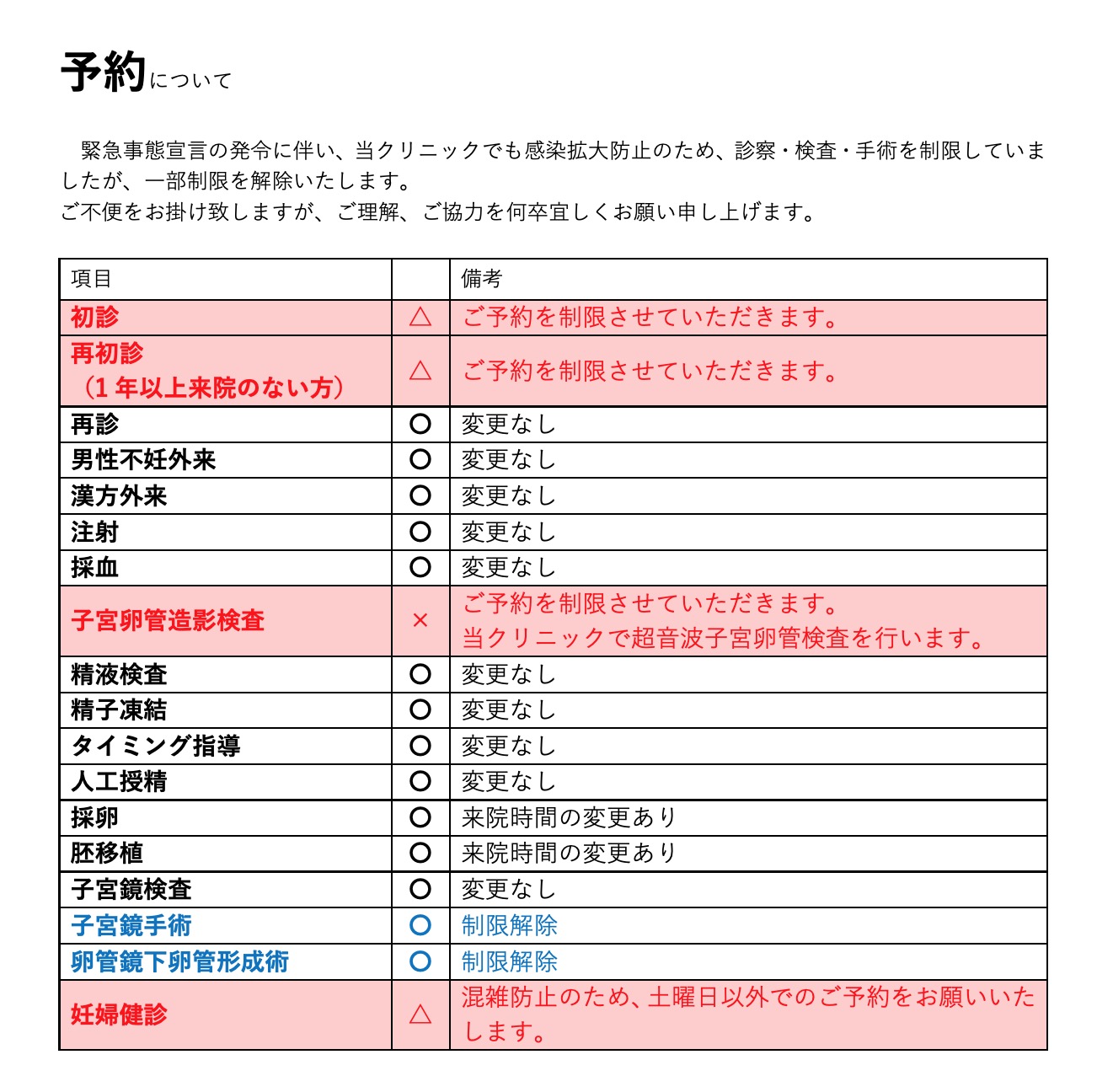 緊急事態宣言の発令に伴う一部の診察・検査・手術を制限